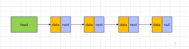 【数据结构】java实现单向链表 图1
